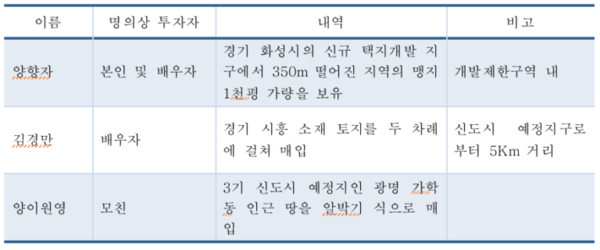 경제민주주의21 제공