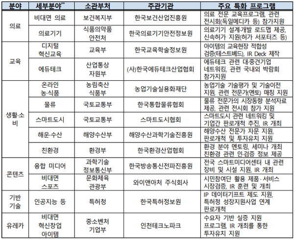 중소벤처기업부 제공