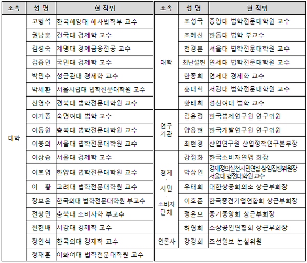 자문위원 명단. (공정위 제공)