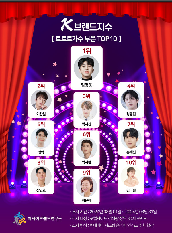 아시아브랜드연구소 제공.