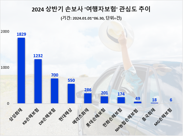 데이터앤리서치 제공.