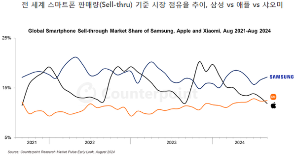 카운터포인트리서치 제공.