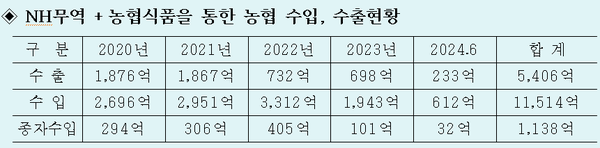서천호 국민의힘 의원 제공.