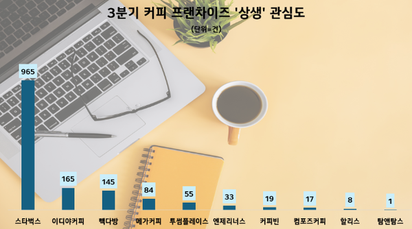 데이터앤리서치 제공.