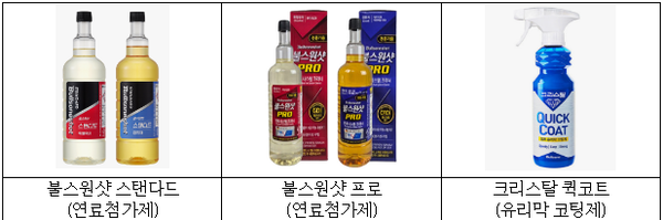 관련 제품들. (공정위 제공)