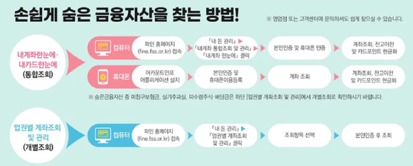 금융위원회 제공.