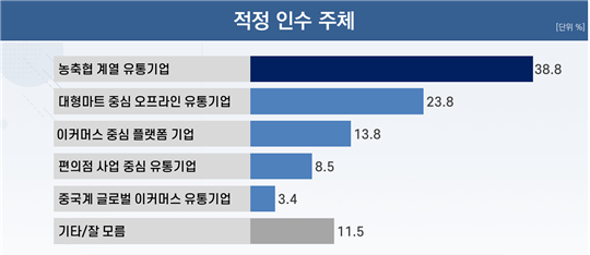 리얼미터 조사 결과 이미지 (리얼미터 제공)